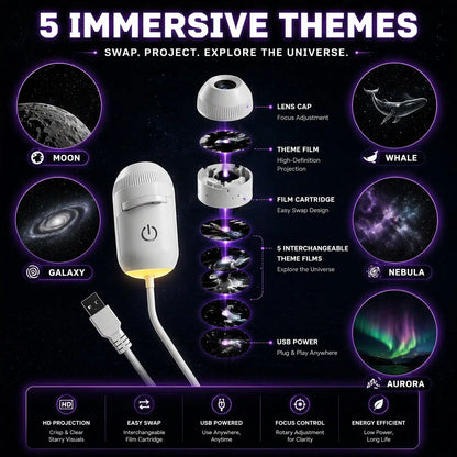Galaxy Projector 2-In-1 Starry Sky Projector & Night Light USB Galaxy Projector Night Light for Car Ceiling Decor